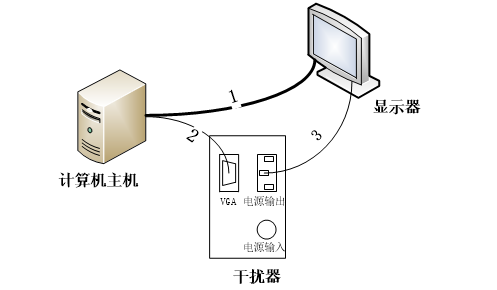 微機視頻保護儀的安裝使用示意圖